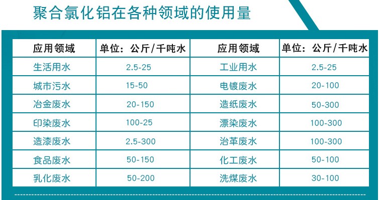  Consumption of polyaluminium chloride JPG